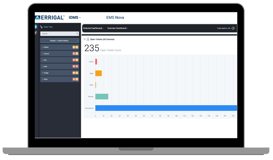 Errigal | Carrier / Tower Infrastructure Management Solution